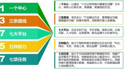 2018健康咨詢服務行業展望 深度解析與前瞻策略